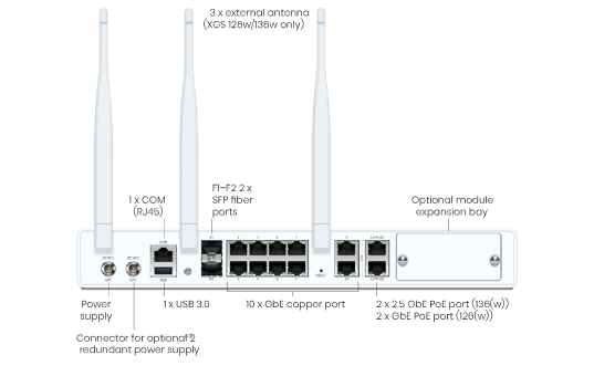 professional-installation-of-sophos-firewall-by-netmate-it-solutions-in-dubai-data-center