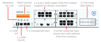 sophos-sg650-back