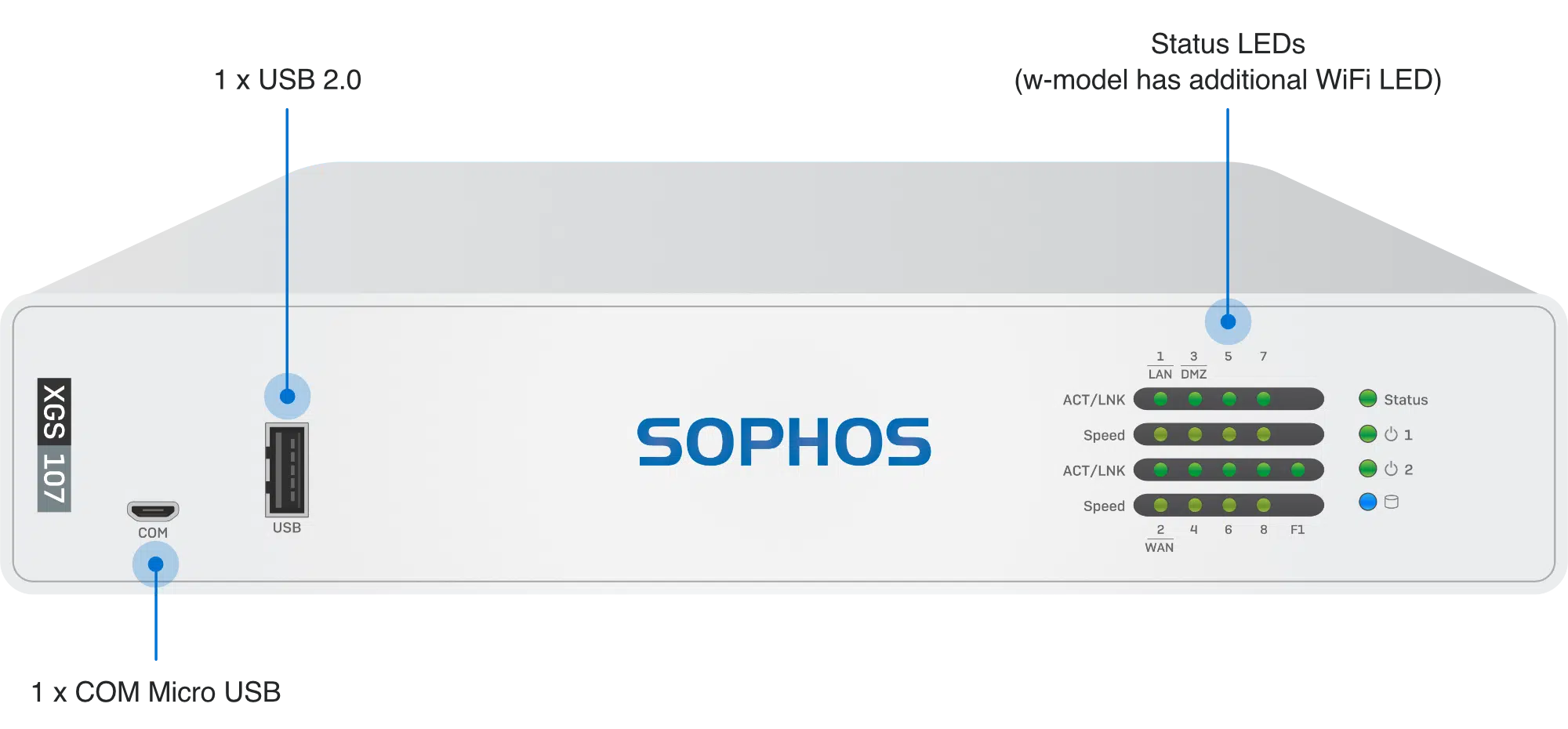 technical-port-layout-of-sophos-xgs107-showcasing-8-ge-copper-and-sfp-fiber-connectivity