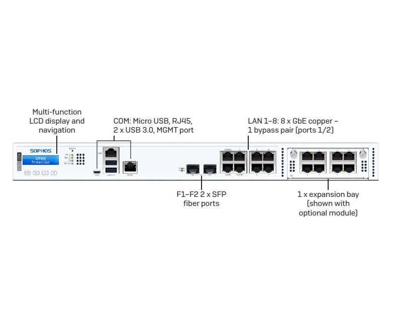 technical-port-layout-of-sophos-xgs2300-showcasing-modular-flexi-port-expansion-options 