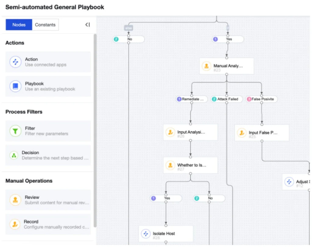 Intelligent-Investigation