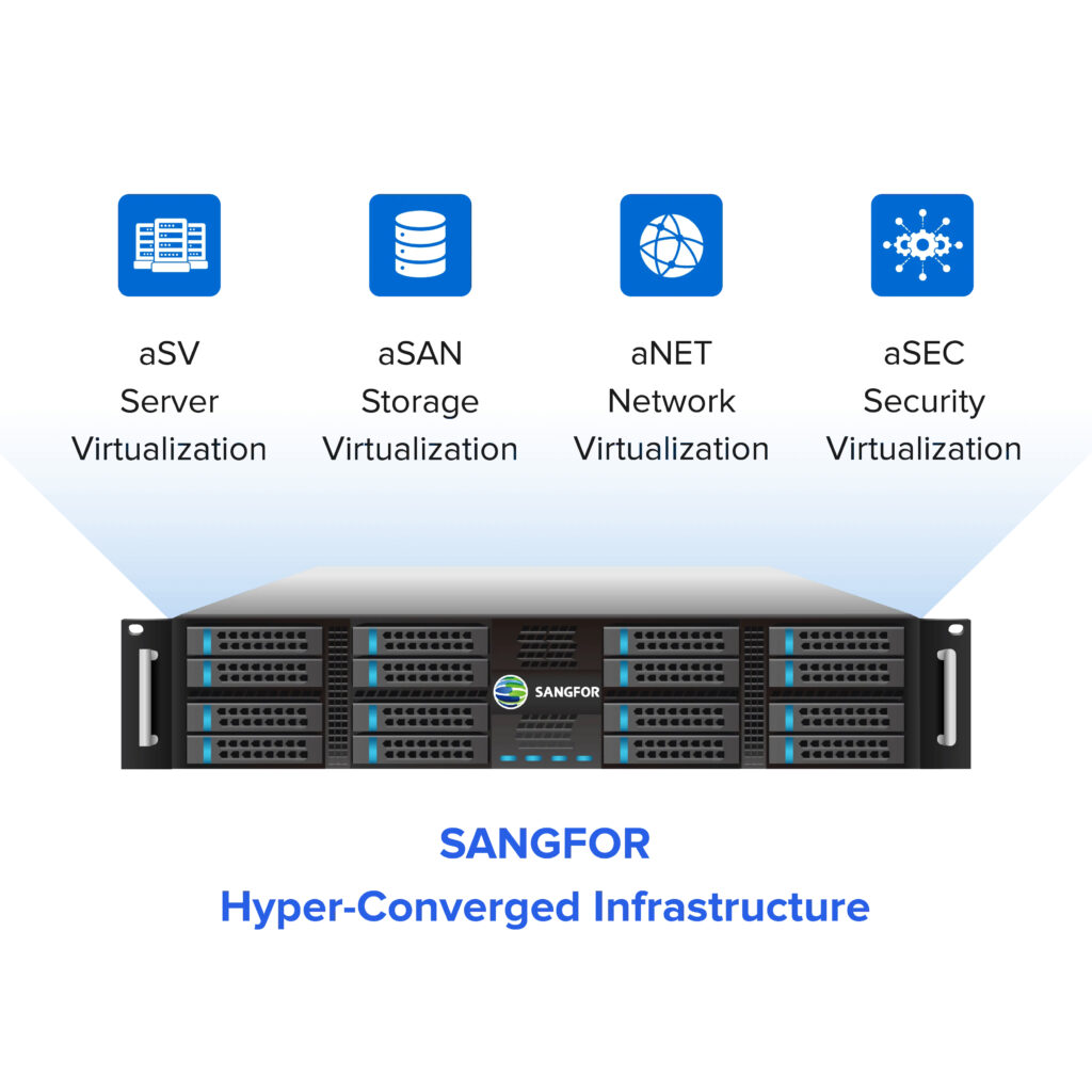 hyperconverged-infrastructure-system