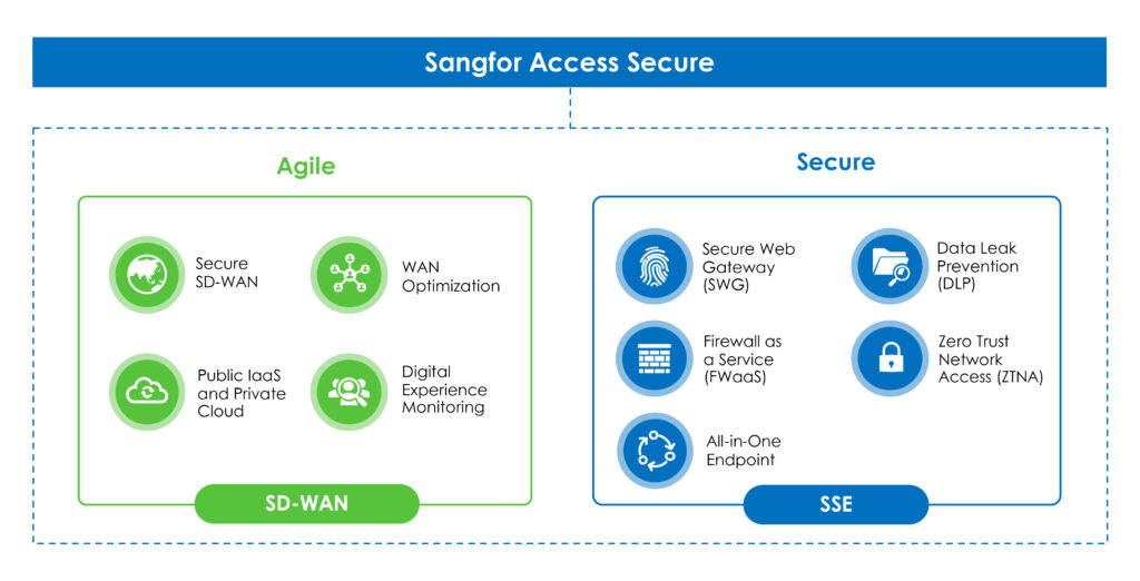 sangfor-access-secure
