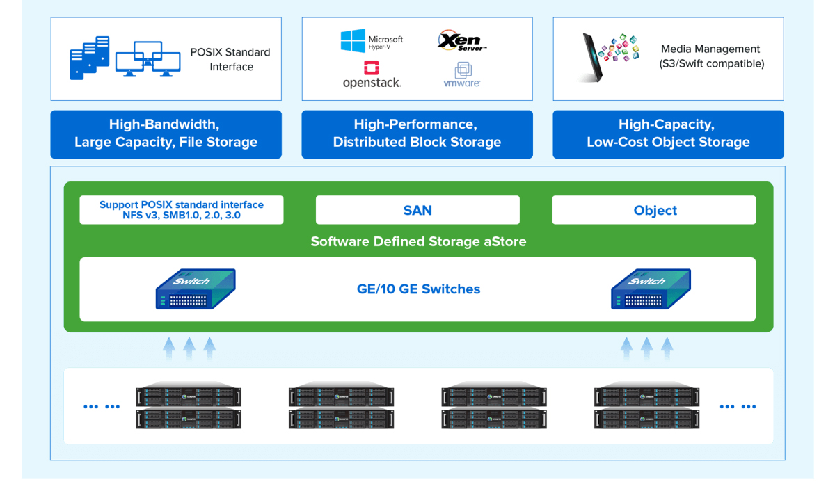 Advanced-Software-Defined-Storage-Architecture