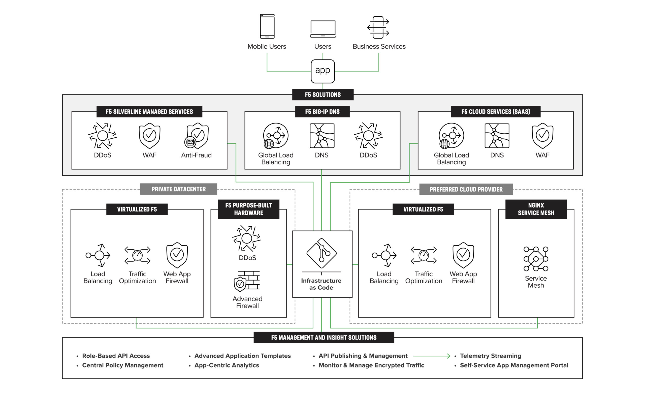 Bringing-Together-Reliable-Connectivity-and-Intelligent-Security