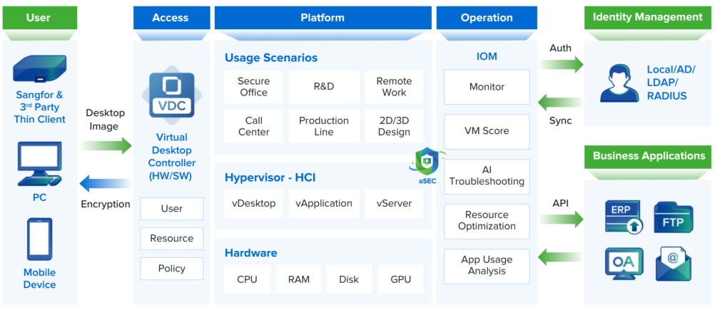 Centralized-&-Simplified-VDI-Deployment