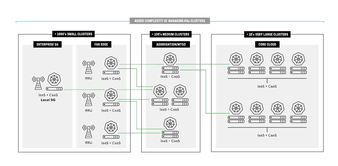 Edge-Computing-for-Telco