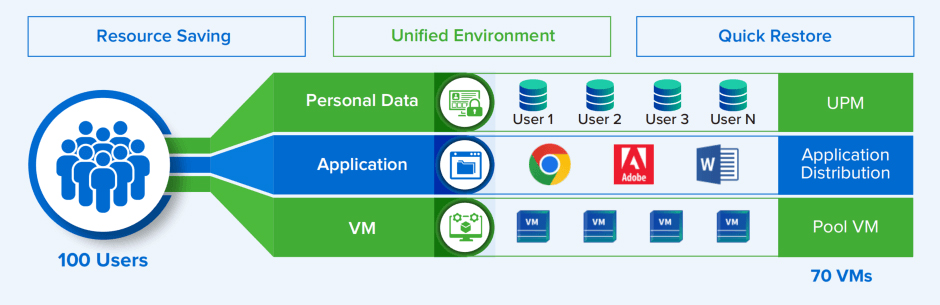Flexible-and-Efficient-Shared-Seating-Solution