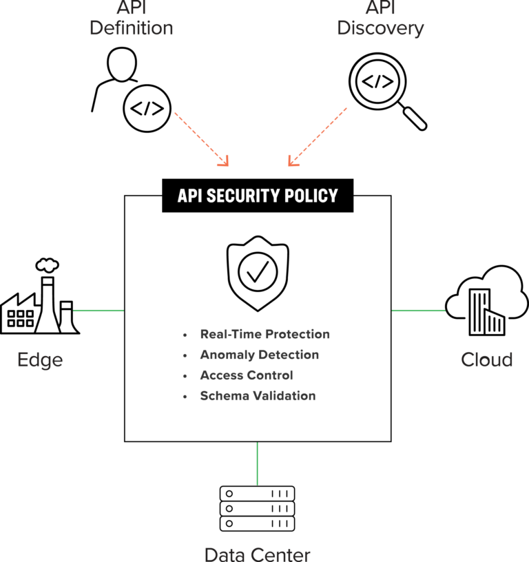 How-API-Security-Protects-Your-Business