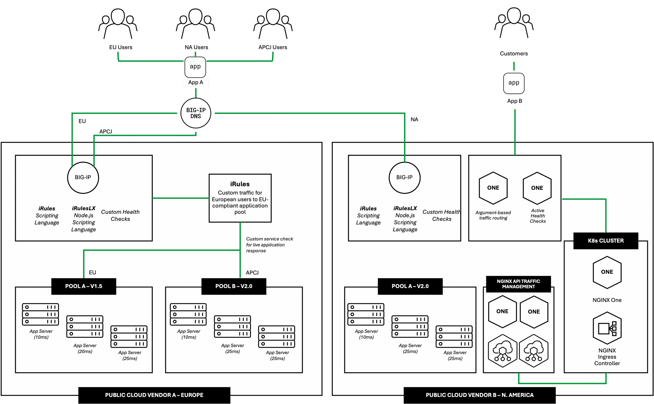 Load-balancer-for-web-applications