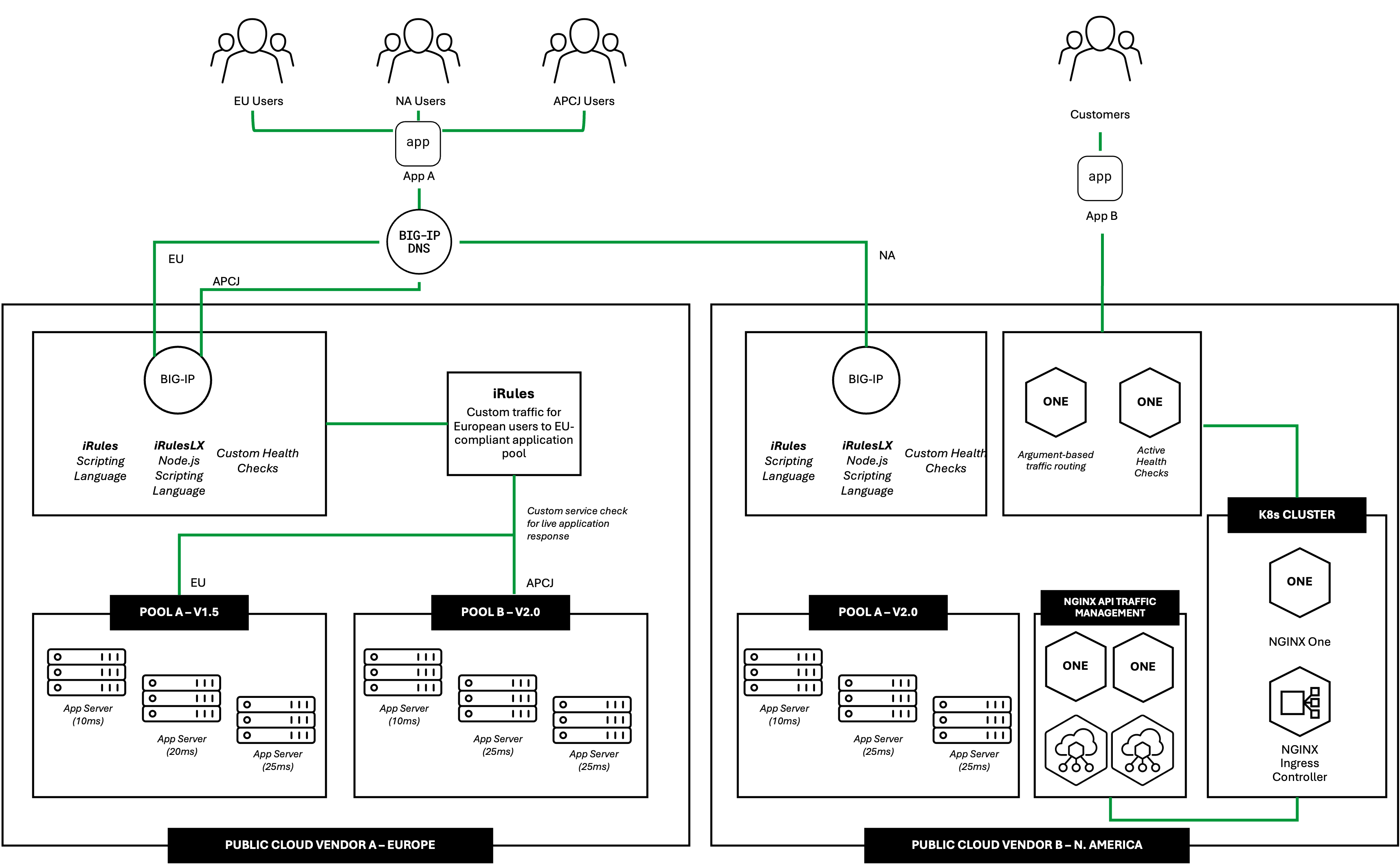 Load-balancer-for-web-applications
