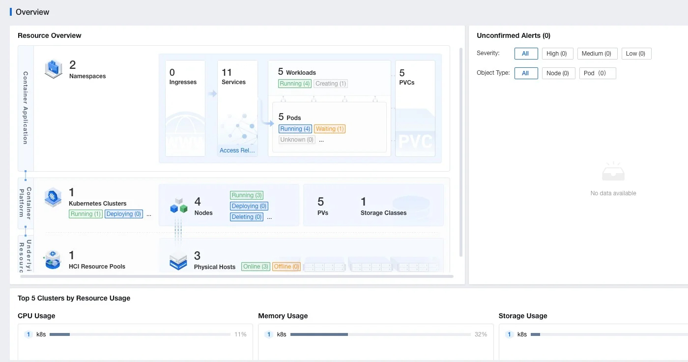 Ready-to-Use-Components