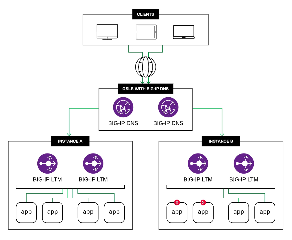 Streamlining-Global-Traffic-for-Better-Digital-Performance
