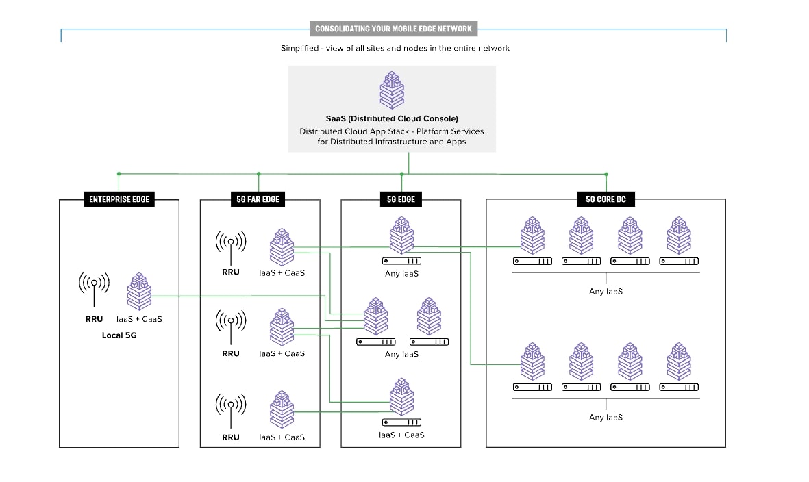 Telco-Edge-Solutions