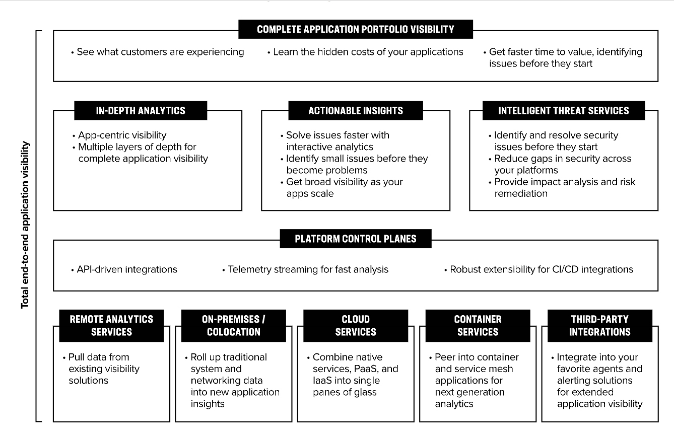 Unlock-Peak-Performance-Through-Visibility