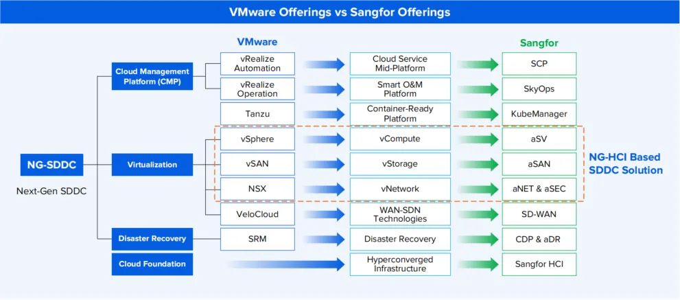 VMware-Architecture-Comparison