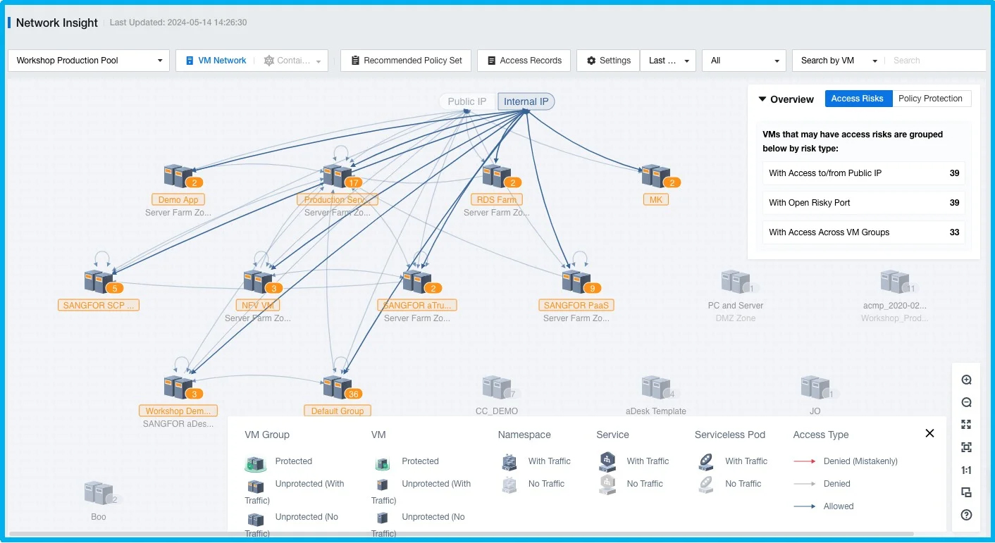 Visual-Container-Traffic-Monitoring