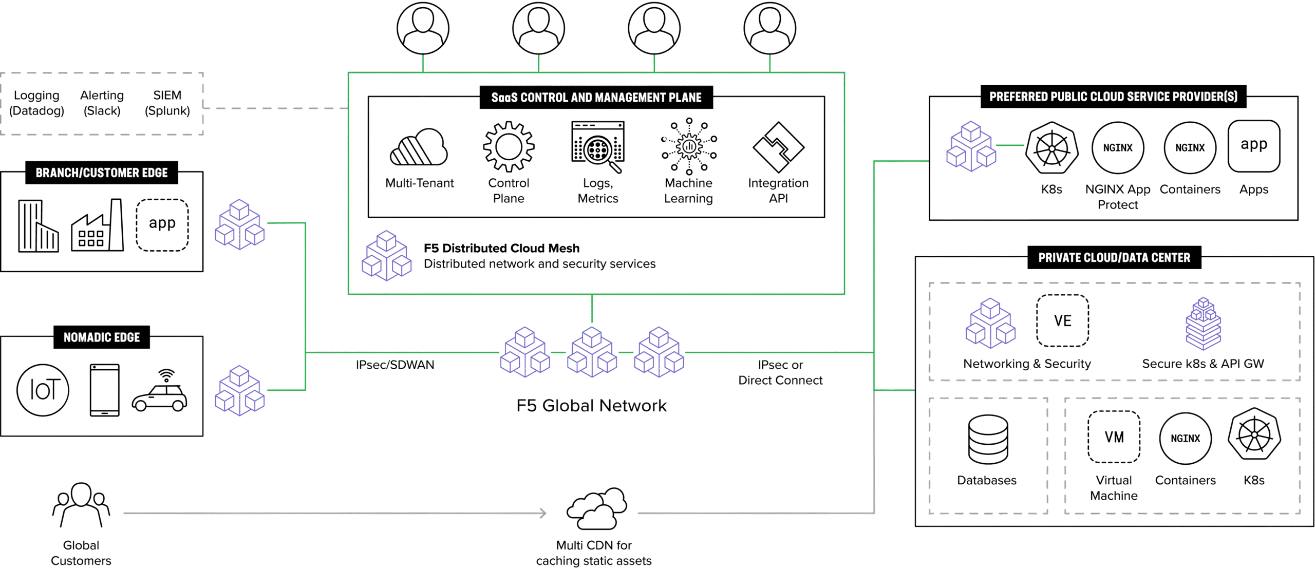 secure-network