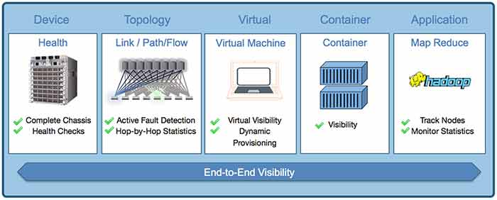 Visibility_network_telemetry