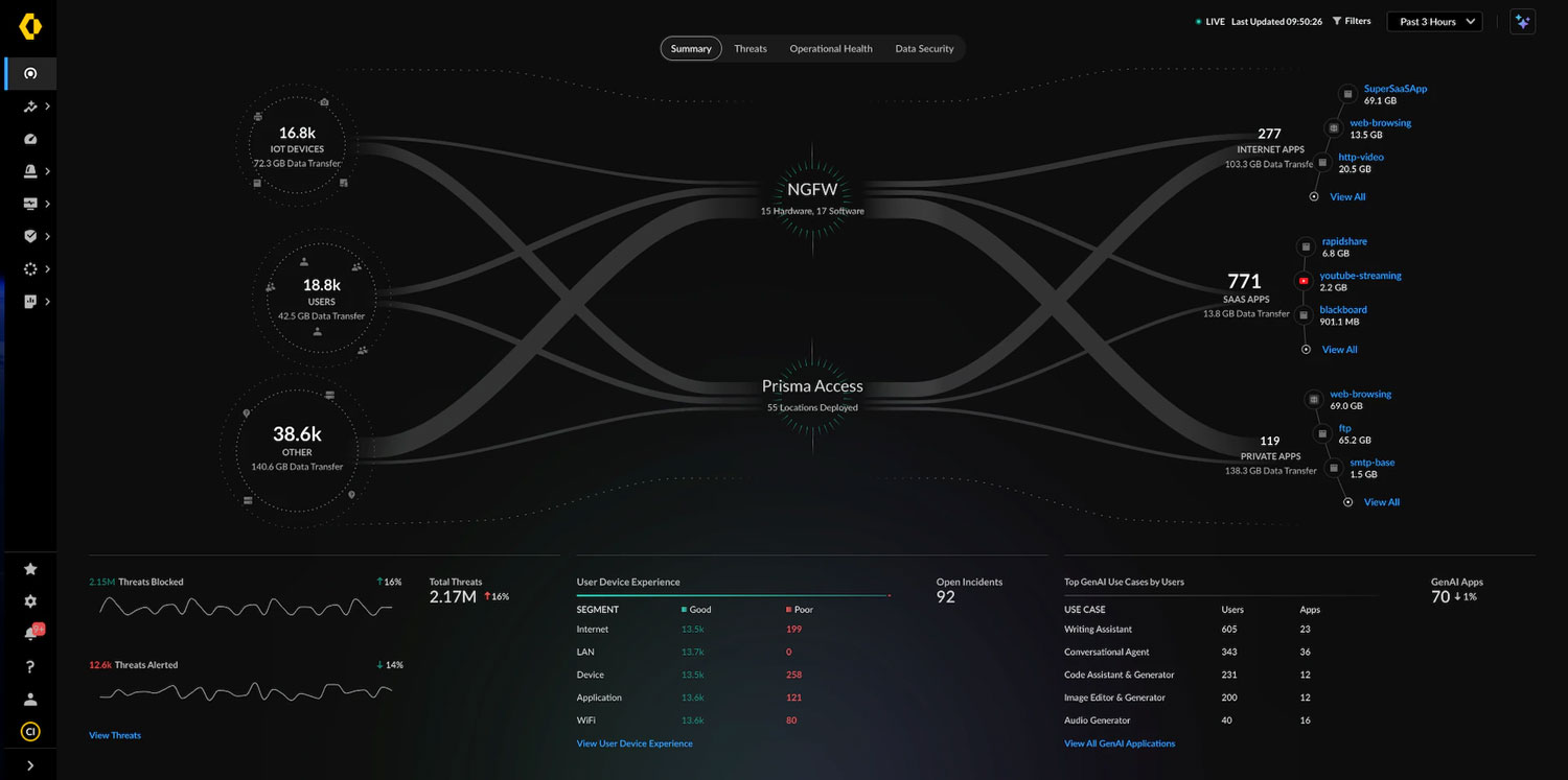 Predictive analytics graphic