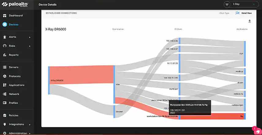 Rapid device discovery, least-privilege segmentation, and protection against every threat