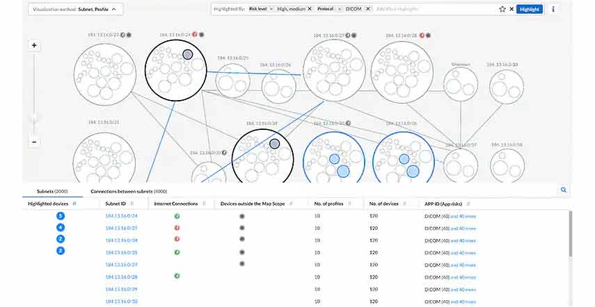 Swiftly identify every device, enforce least-privilege access, and neutralize all threats known or unknown