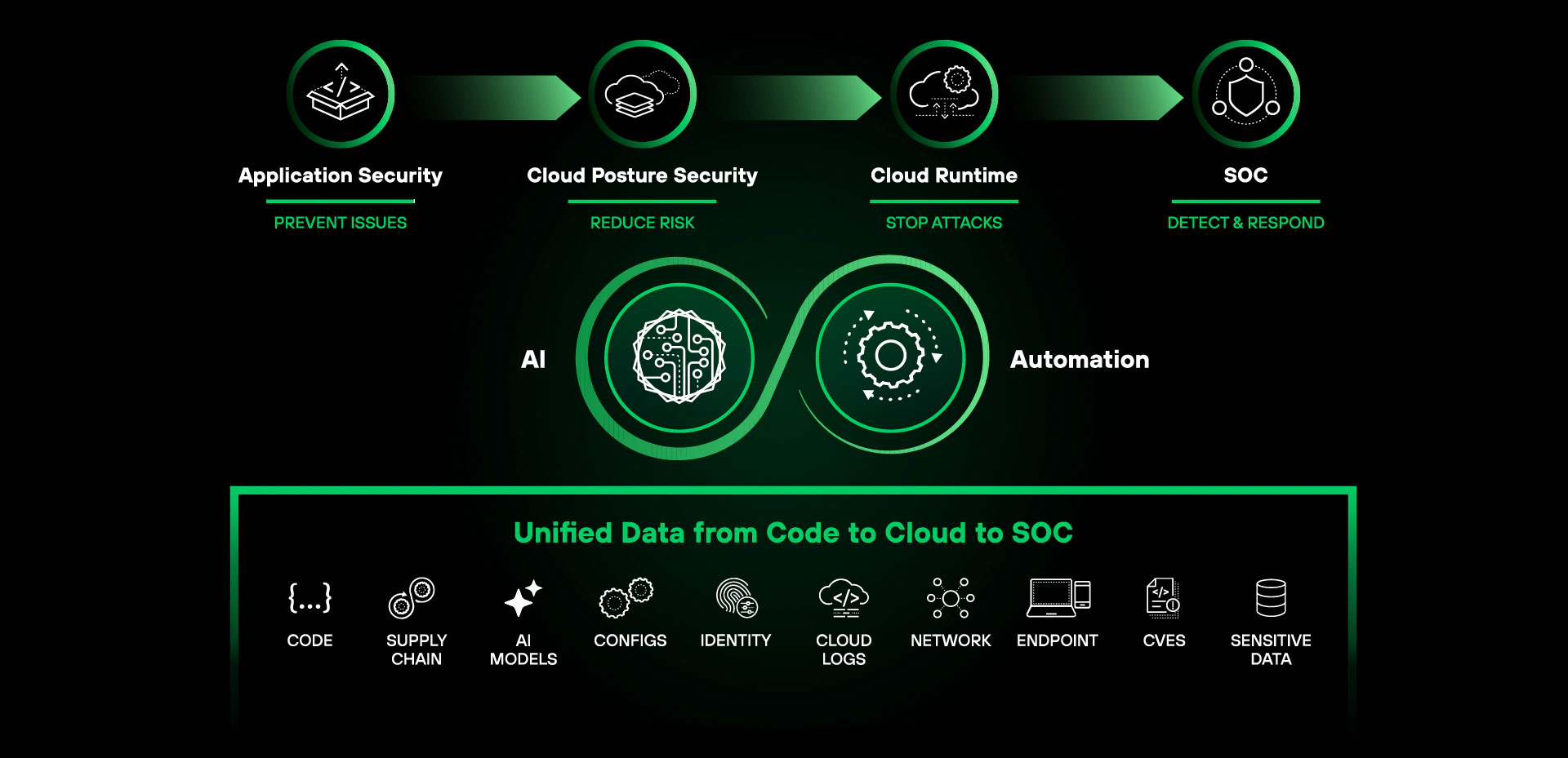 cortex cloud graveyard