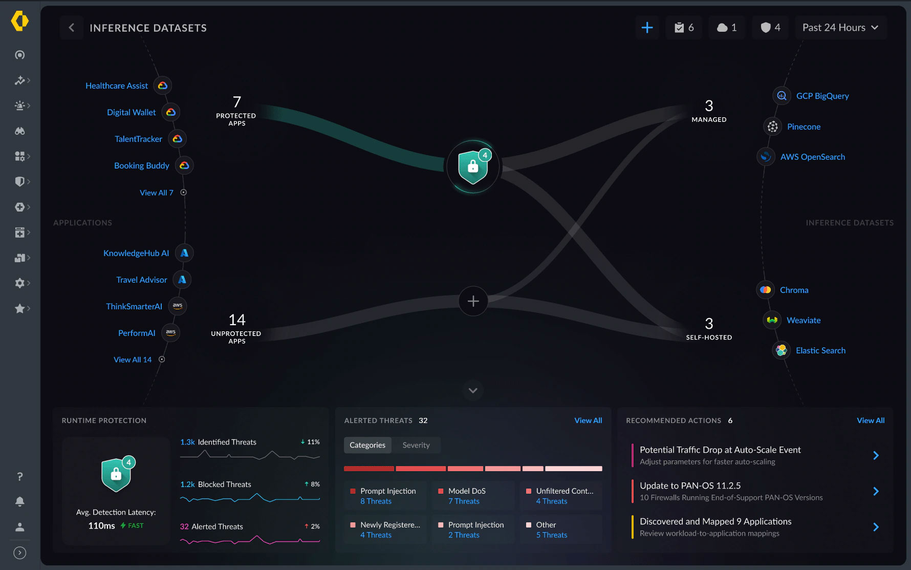 dashboard inference datasets