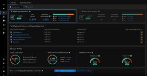 Digital Experience Monitoring Optimize User & App Performance