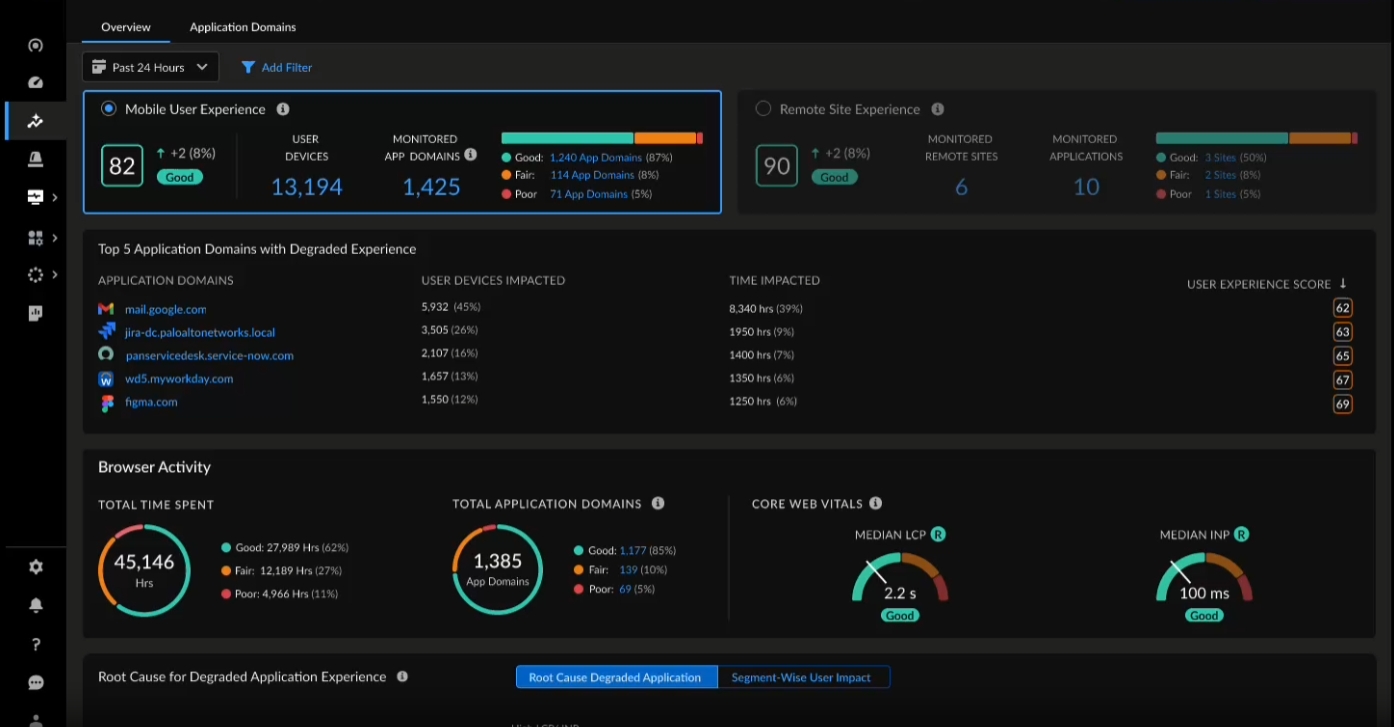 digital experience monitoring