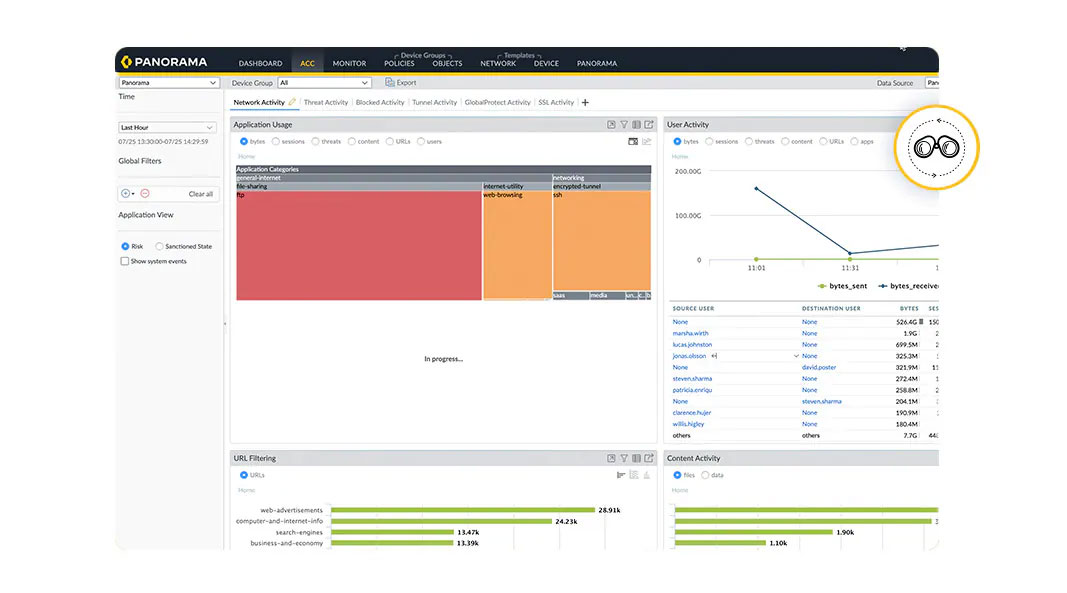 panorama dashboard overview