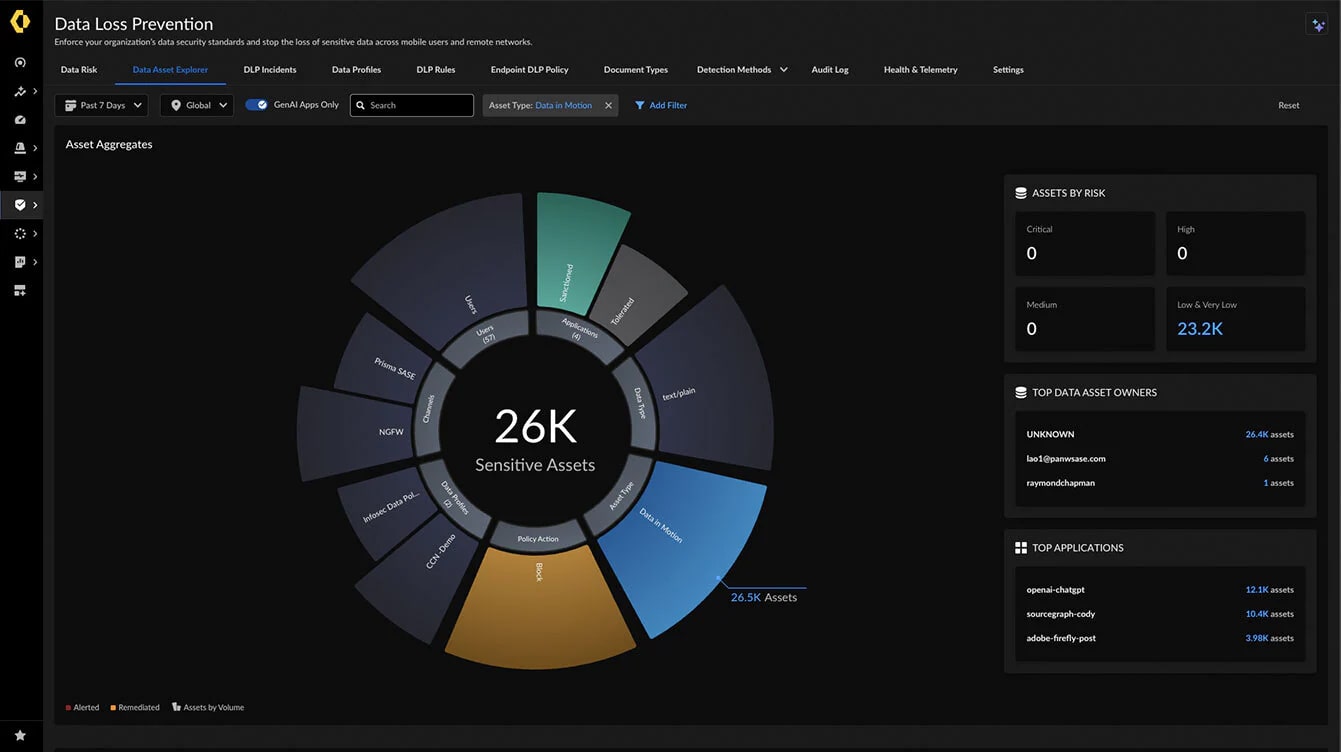 protecting data loss
