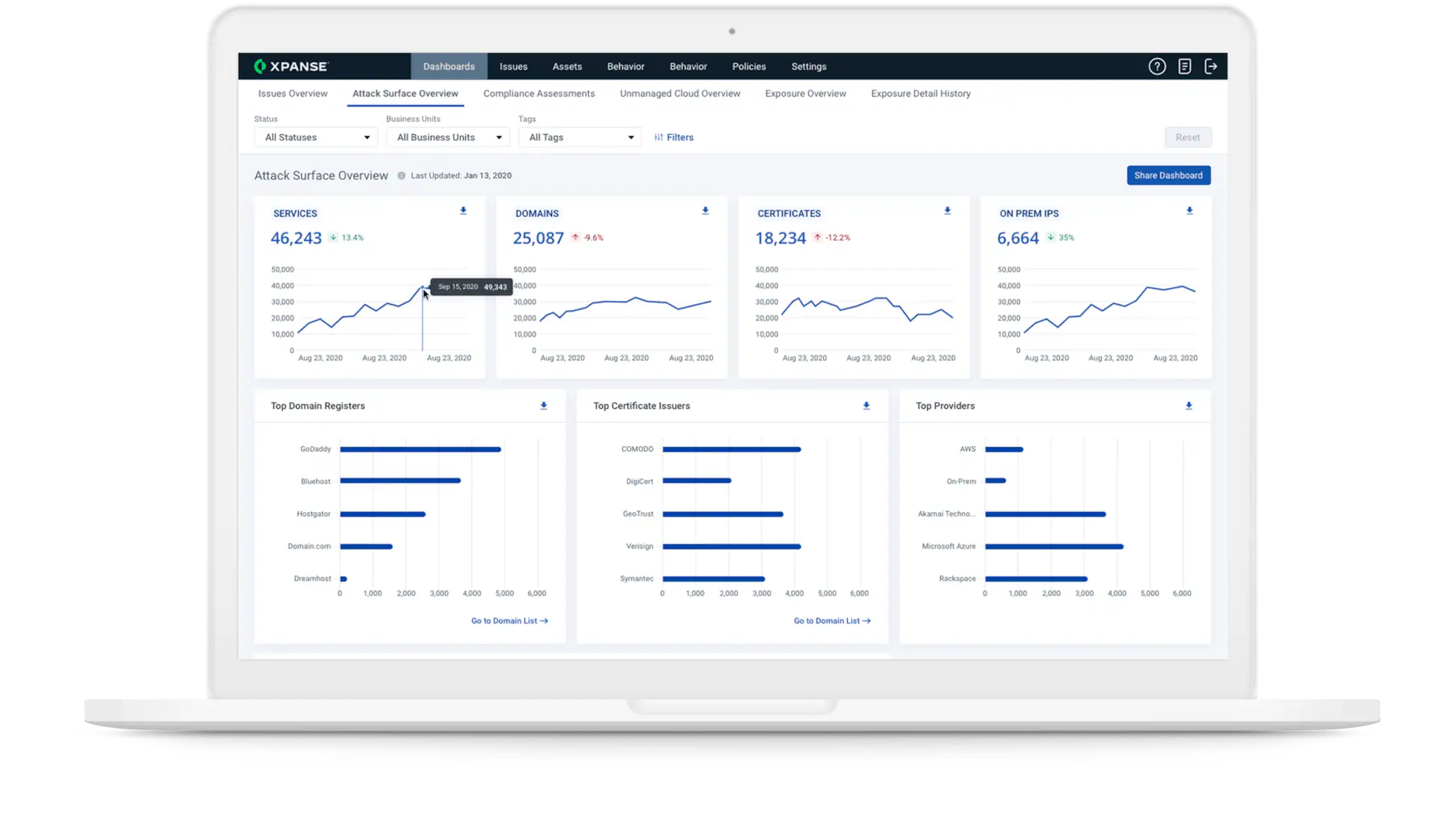Minimize Risks, Maximize Efficiency