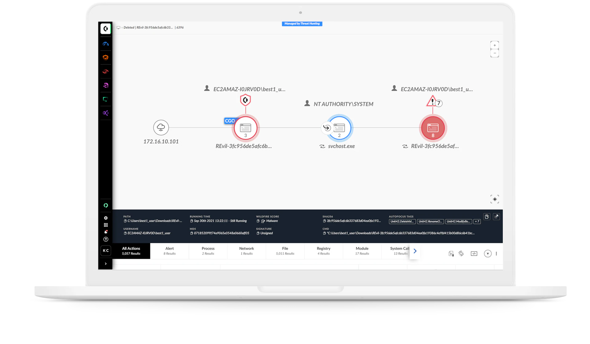 Stop Ransomware with Smart Machine Learning