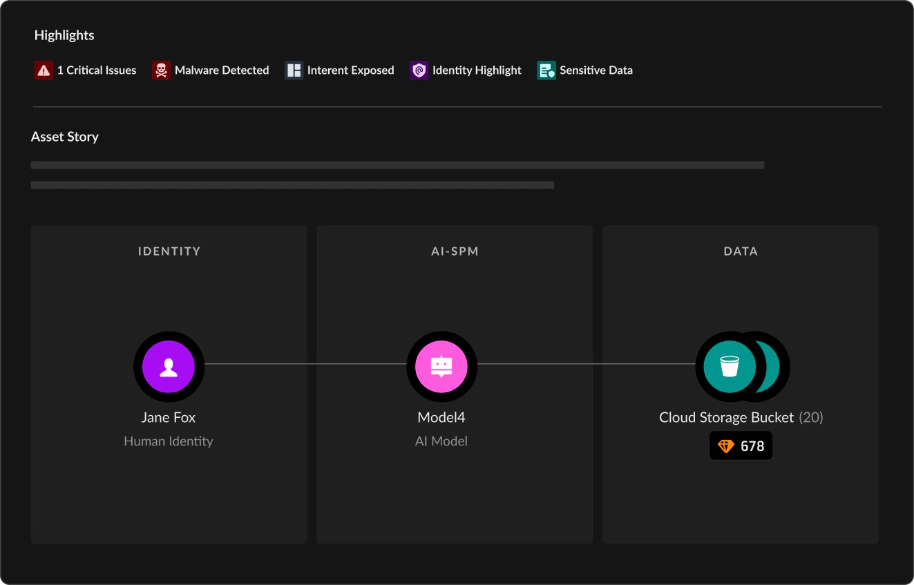 AI Threat Posture Management