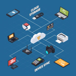 3CX Hosted / Cloud PBX
