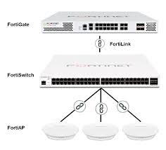 Fortinet Switches
