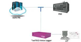 Asttecs voice logger