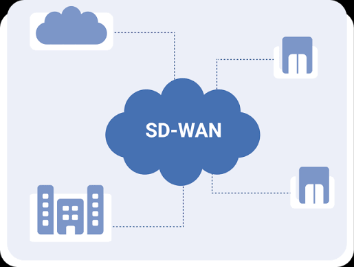sd wan