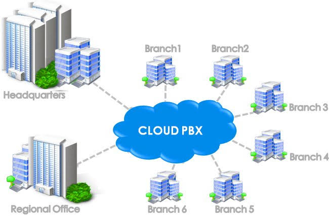 Cloud-Hosted-PBX-Solutions