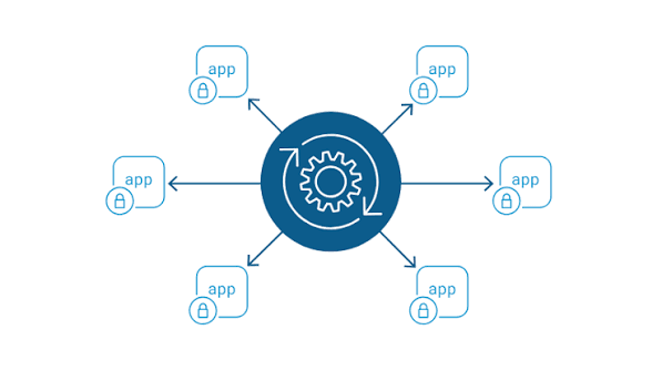 F5 Distributed Cloud Network Connect