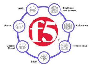 F5 Distributed Cloud Services