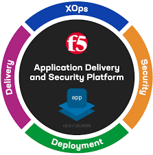 F5 Flex Consumption Program