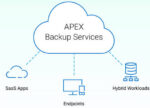 Dell APEX Backup Services
