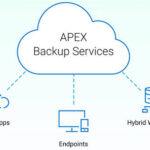 Dell APEX Backup Services 
