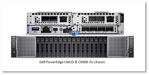 Dell PowerEdge C6615